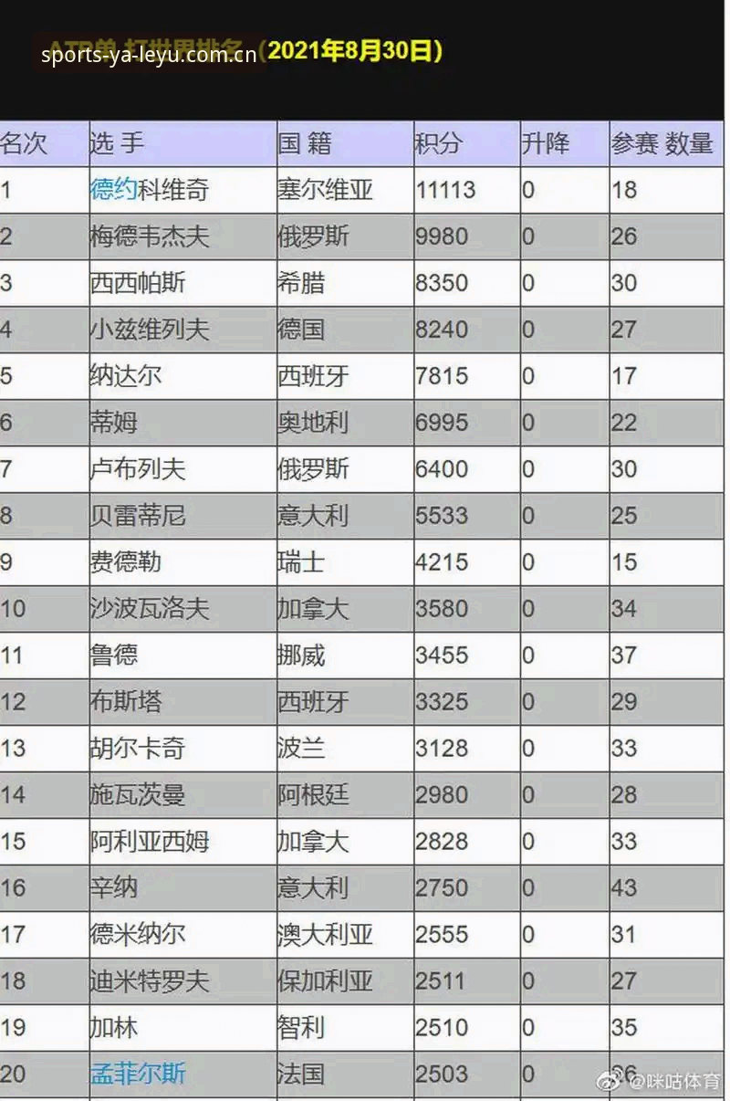 草地赛季的“高个逆袭”：迪亚洛的胜利藏着什么趋势密码？